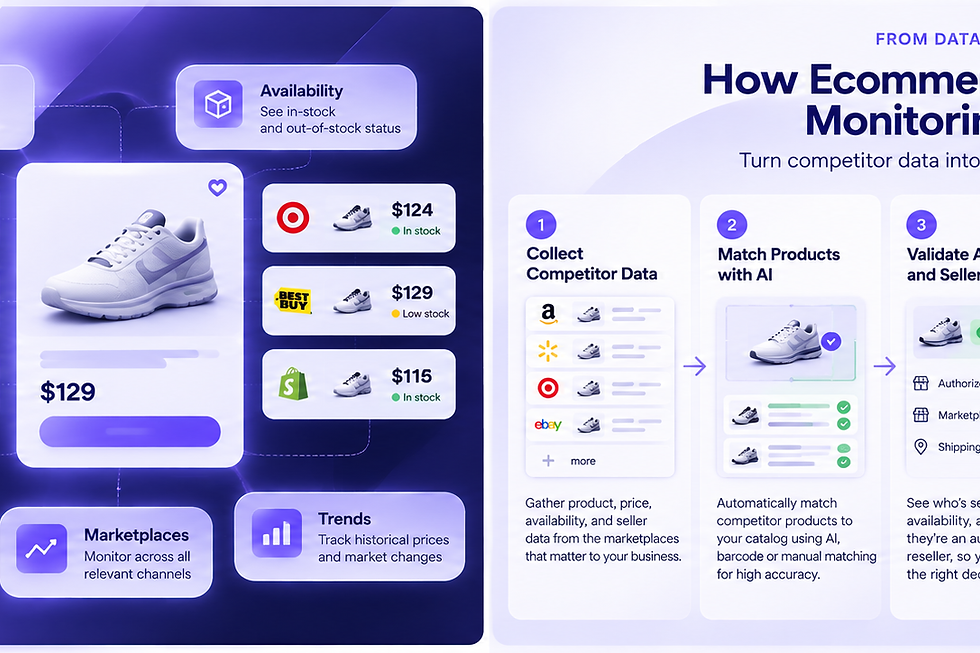 Ecommerce competitor monitoring workflow from market data to pricing actions