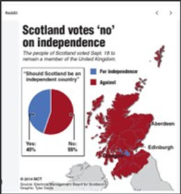 Socttihs Independence.jpg