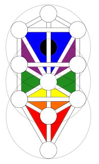 Tree - colour.png