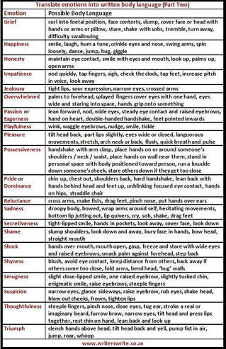 Describe Emotion through Body Language