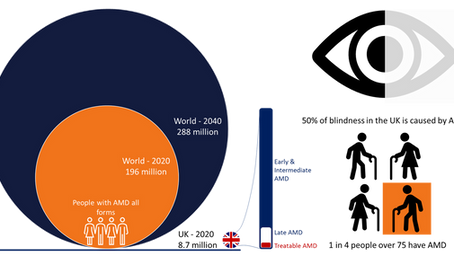 Let's Revolutionise the Outlook for Age-related Macular Degeneration