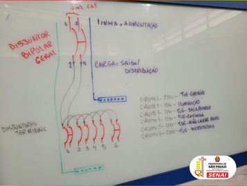 Atividade prática no curso de Auxiliar de Manutenção Predial