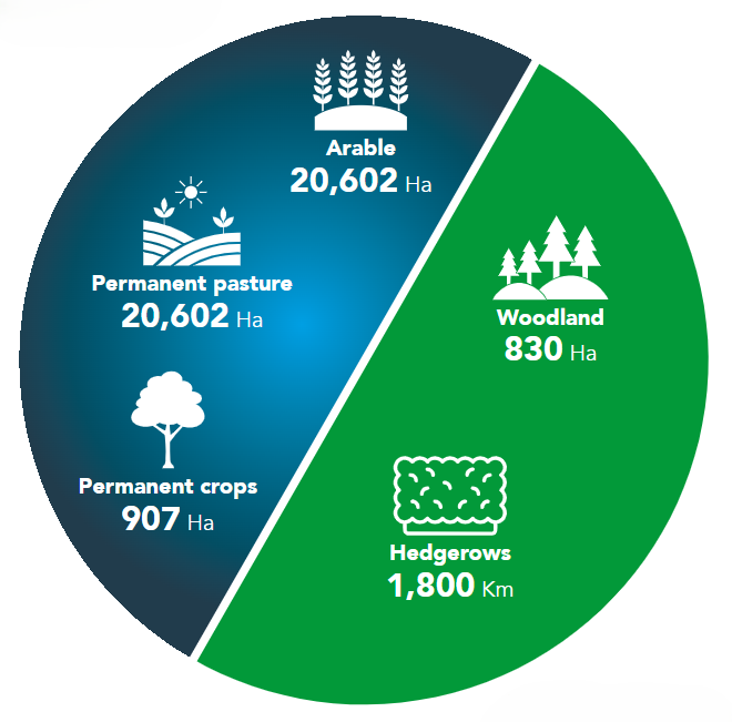Oxbury Bank’s natural capital asset register from their 2024 Responsible Impact Report
