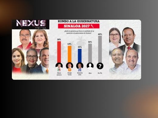 "La sucesión que ya empezó en Sinaloa".