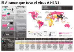 infografía con esquemas y cifras del alcance que tuvo la propagación del virus A H1N1 en 2009 y 2010.