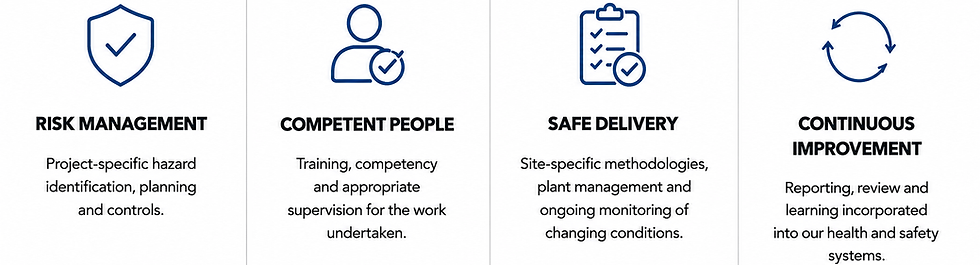 Image showing the four pillars of safety