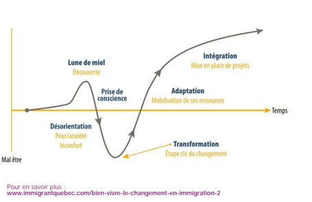 L'expatriation, une histoire toute rose ?