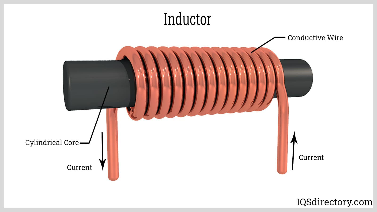 Inductors