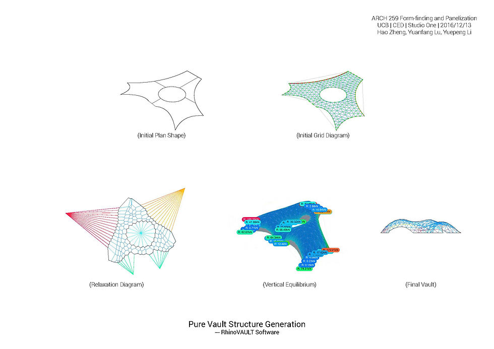 Shape Generation