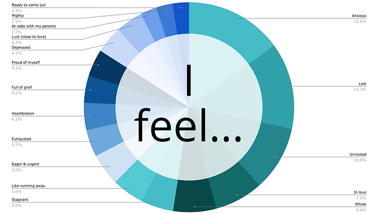 i feel chart.png