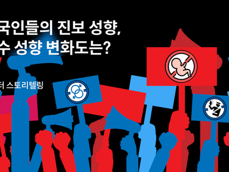 [데이터 스토리텔링] 미국인들의 진보 성향, 보수 성향 변화도는?