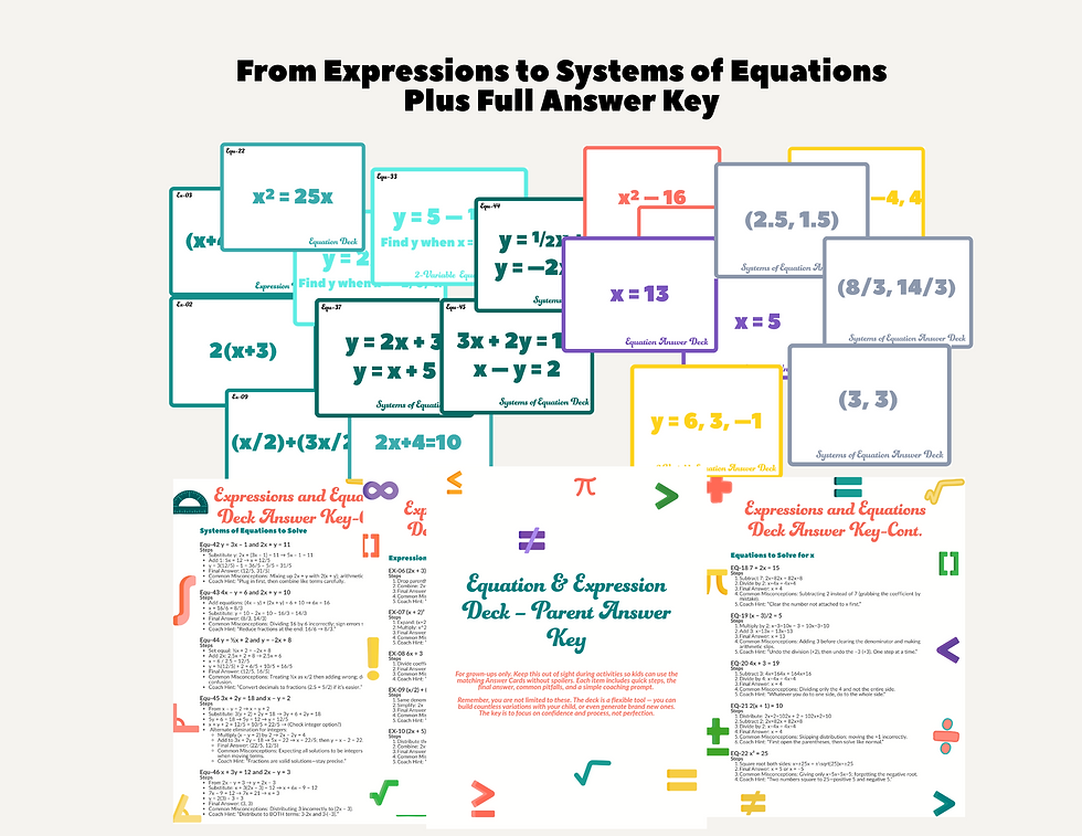Thumbnail: Math Mastery Pathway™ — Digital Multisensory Algebra Toolkit (Printable PDF)