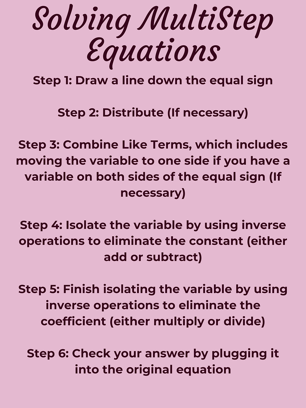 Anchor chart for solving Multistep Equations
