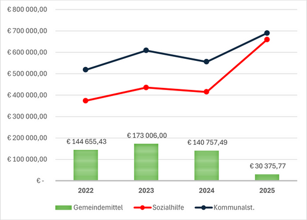 02_Gemeindefinanzen.png