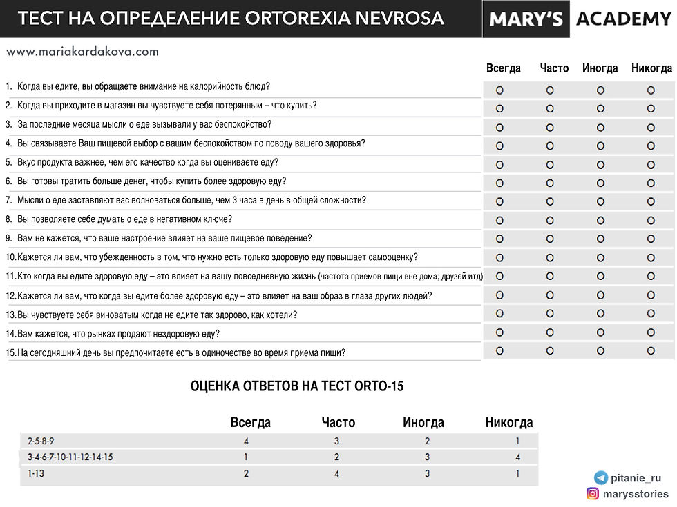 тест на определение нервной орторексии