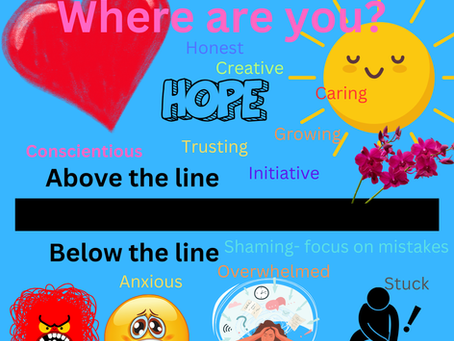 Where are you? Take an honest look at where you are at right now. If you find you are below the line , what attitudes can you add that will move you above line?