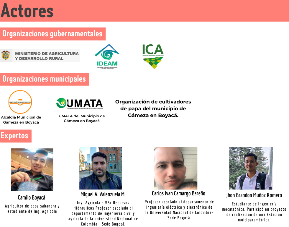 Actores.png
