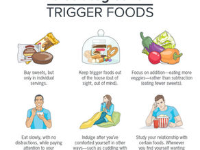 What’s the Trigger