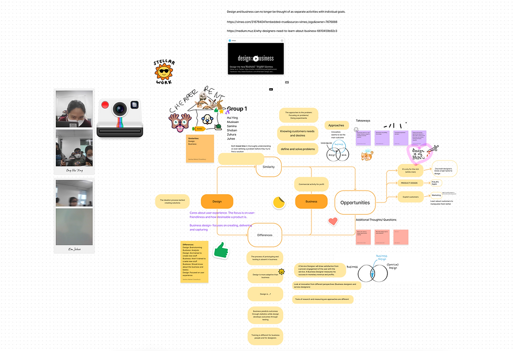 Graduation Mind Map Examples Graduation Project Part 2