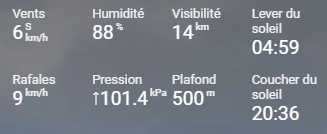 Information météorologique présentant un taux d'humidité élevé