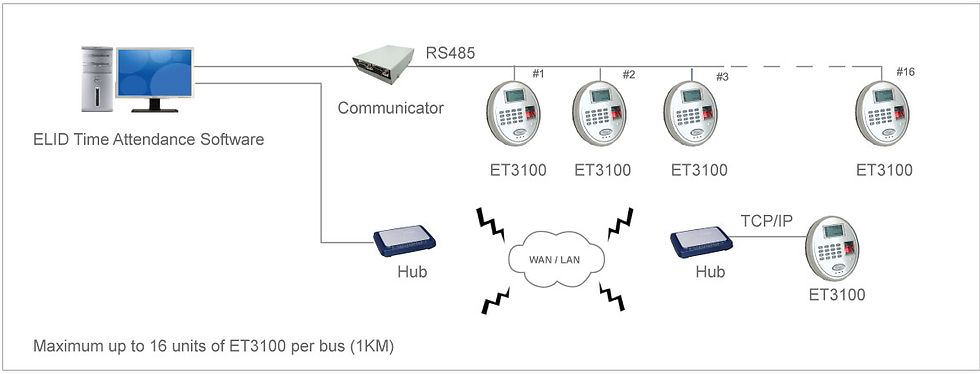 ET3100-system-configuration.jpg