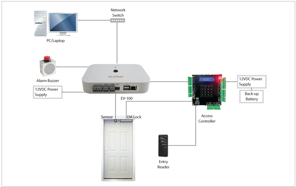 elideye-system-configuration.png