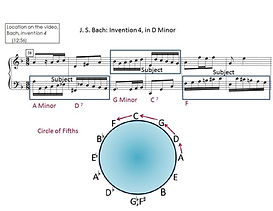 J.S.Bach, Circle of Fifths