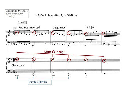 Bach, Invention 4, line control