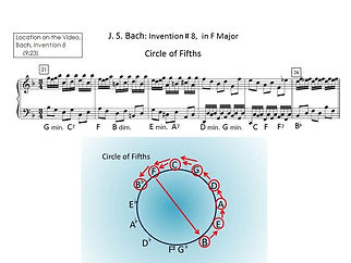 9. Circle of Fifths, m. 21-26, Video Location (9;23).jpg