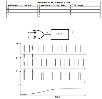 XOR Truth Table.png