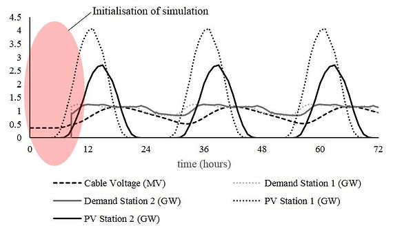 HVDC Behaviour.jpg