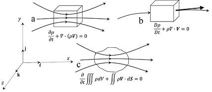 NS Equations Image.png