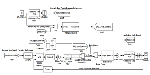 systemdiagramforpllgearbox.png