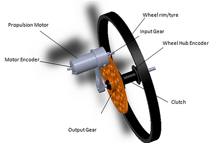 Phase change control gearbox.png