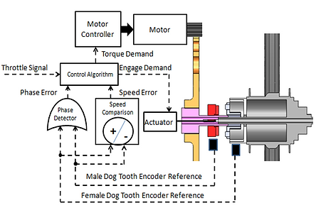phasecontrol system diagram.png