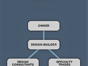 What is Design Build Home Remodeling?