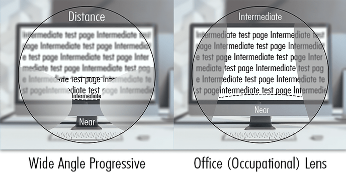Image used on the source page to compare general progressive designs with office-focused lenses.