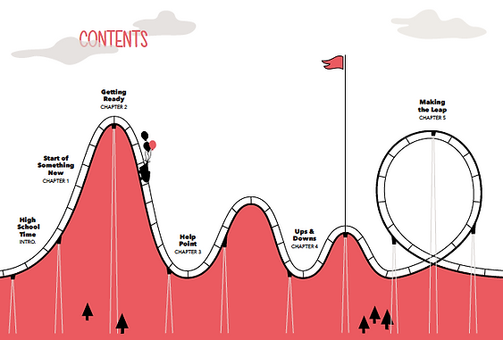 Finding Your Path 2 - Contents