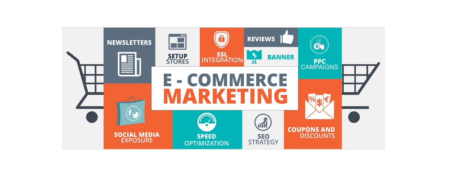 E-Commerce Marketing