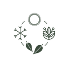 Meeting Green Custom Image of our flower logo incorporated with icons for the different seasons of the year