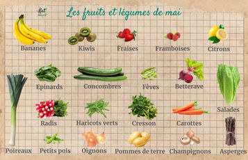 Fruits et légumes de Mai