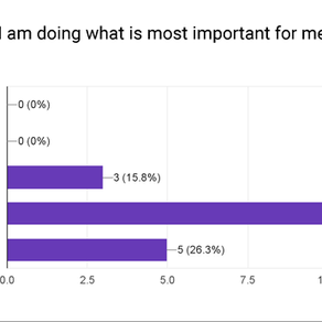 We have so much potential - Survey Results - Part 2 