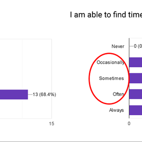 Survey results - Part 1