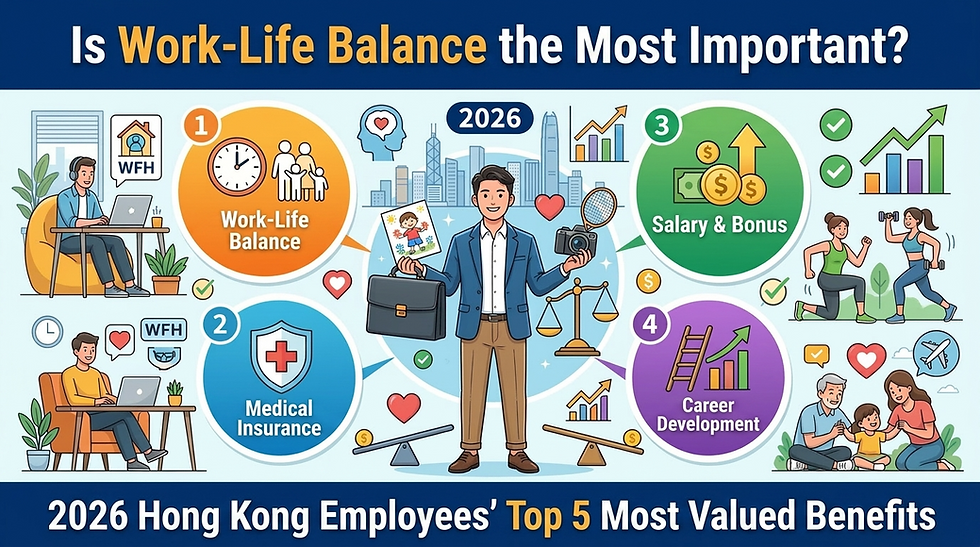 Hong Kong Work-Life Balance, 2026 Employee Benefits Trends, Flexible Work, Mental Health Support, Get More Resources HR Consulting