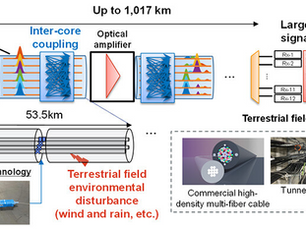 NTT Achieves 455 Tbps Long-Distance Optical Transmission Using Multi-Core Fiber