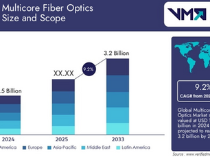 MCF Goes Commercial: Key Figures and Market Momentum