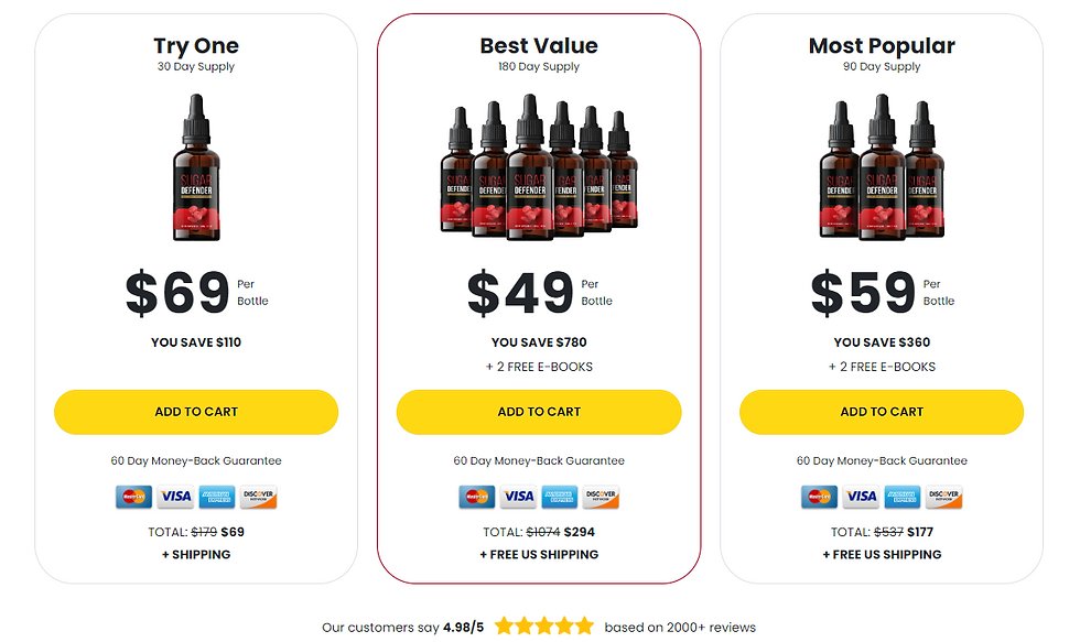 Sugar Defender Review