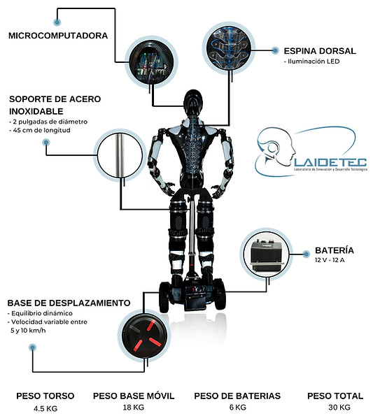 Información robot publicitario parte trasera