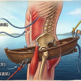 下交叉綜合征