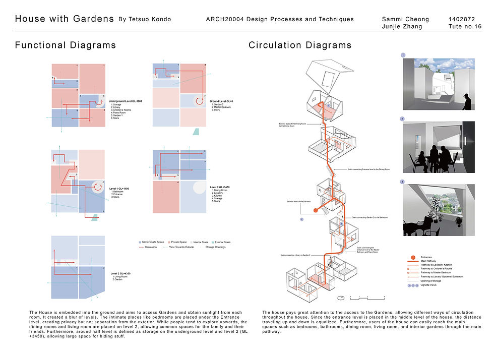 SammiCheong_1402872_DPT_A1_Page3